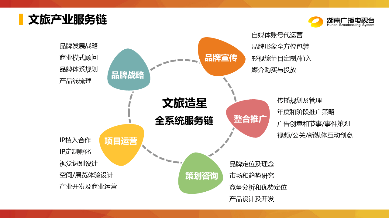 深耕文旅IP，以咨詢策劃為引擎，驅動芒果文旅邁向縱深發展新階段